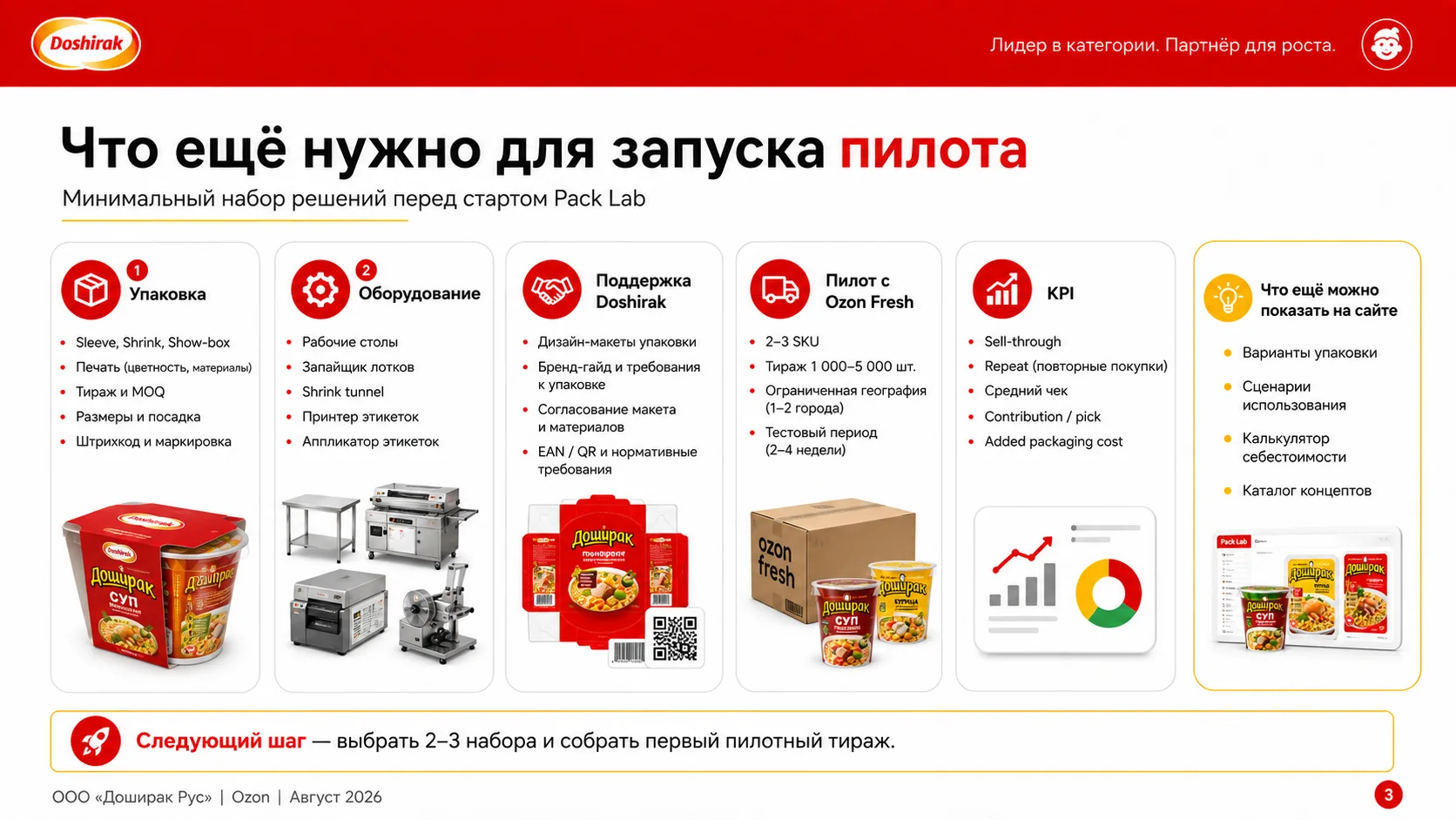 Этапы проверки концептов