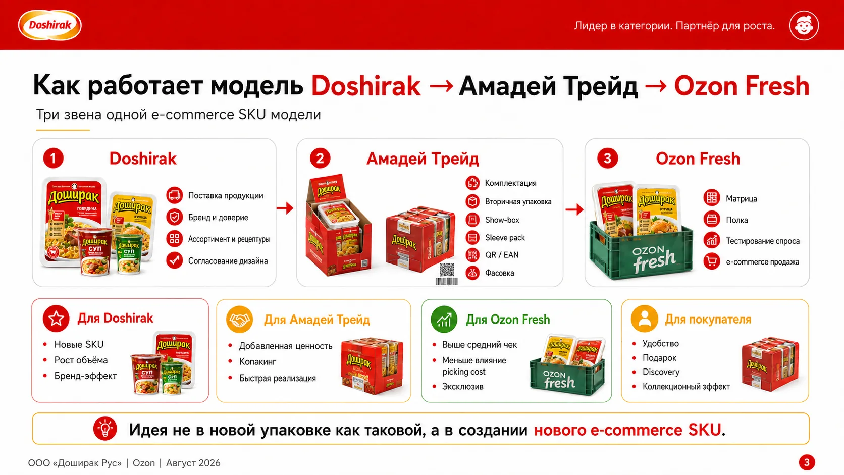 Модель Doshirak — Amadei Trade — Ozon Fresh