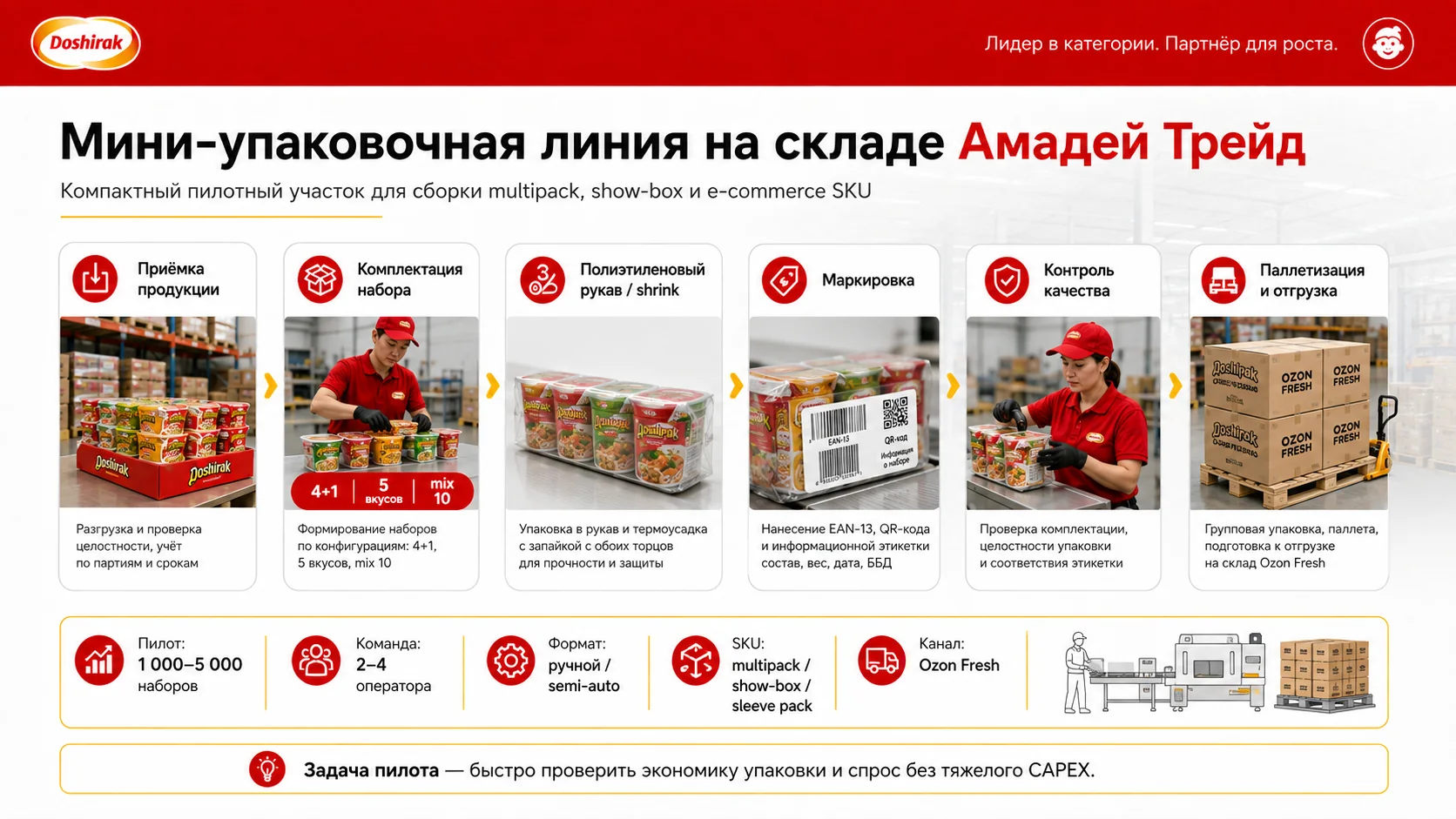 Мини-упаковочная линия Amadei Trade