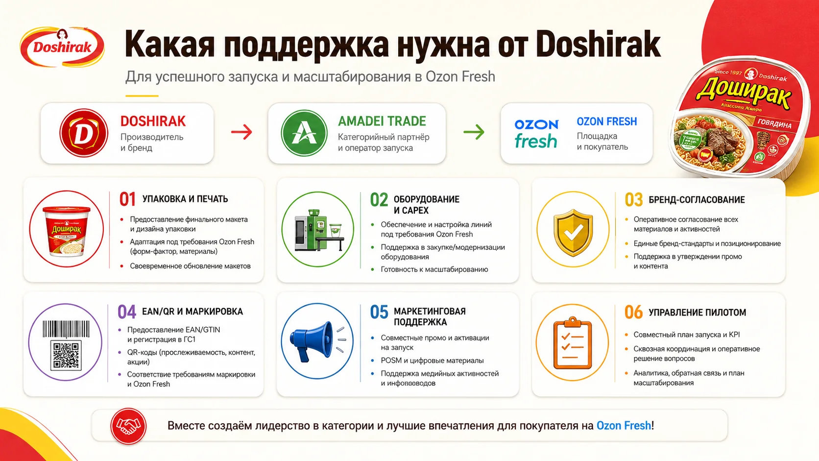 Поддержка Doshirak